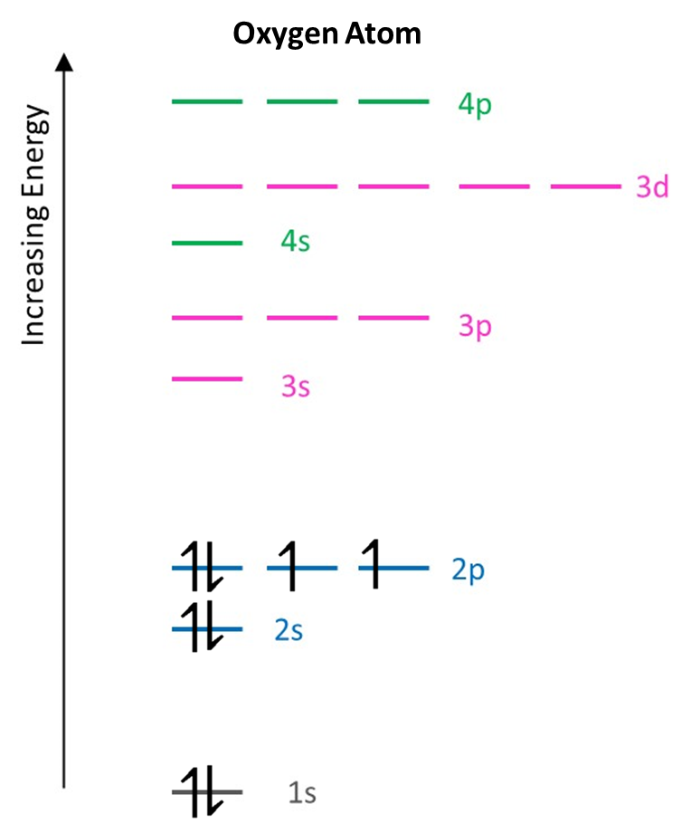 1.9 Electron Energy Levels – Chemistry notes and questions for ...