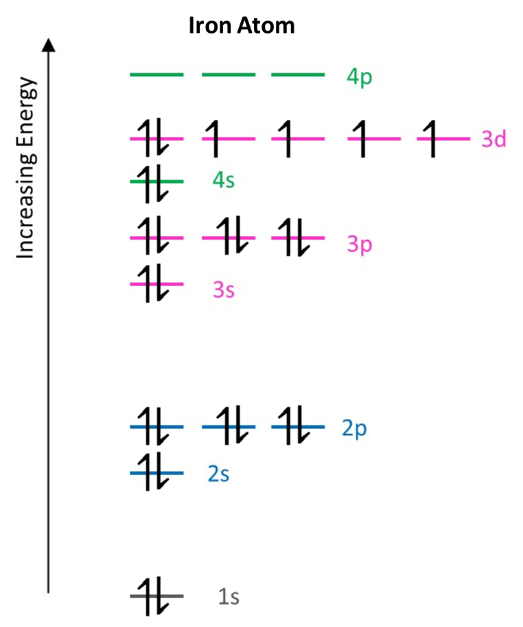 1.9 Electron Energy Levels – Chemistry notes and questions for ...