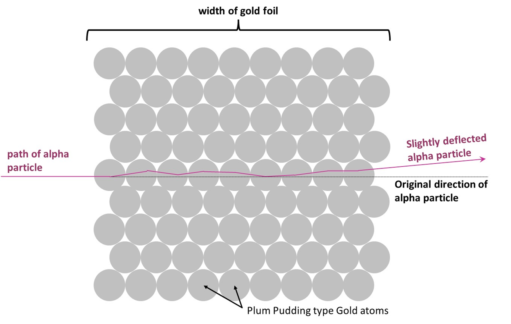 1.3 Discovery of the atomic nucleus – Chemistry Explanations and ...