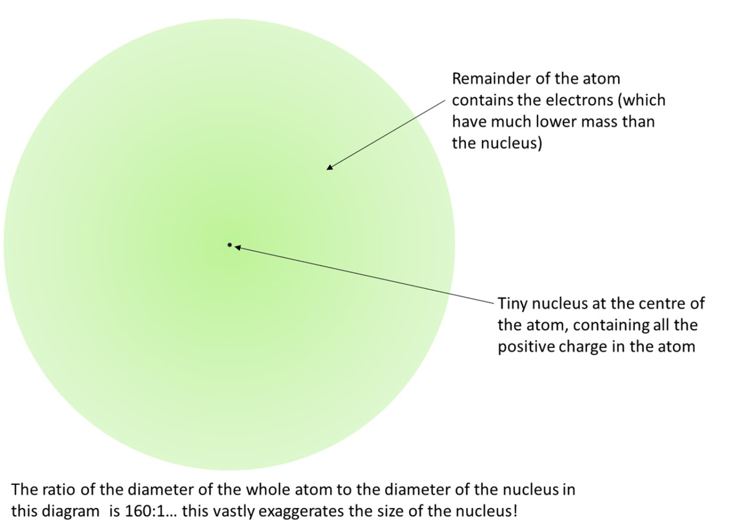 1.3 Discovery of the atomic nucleus – Chemistry Explanations and ...