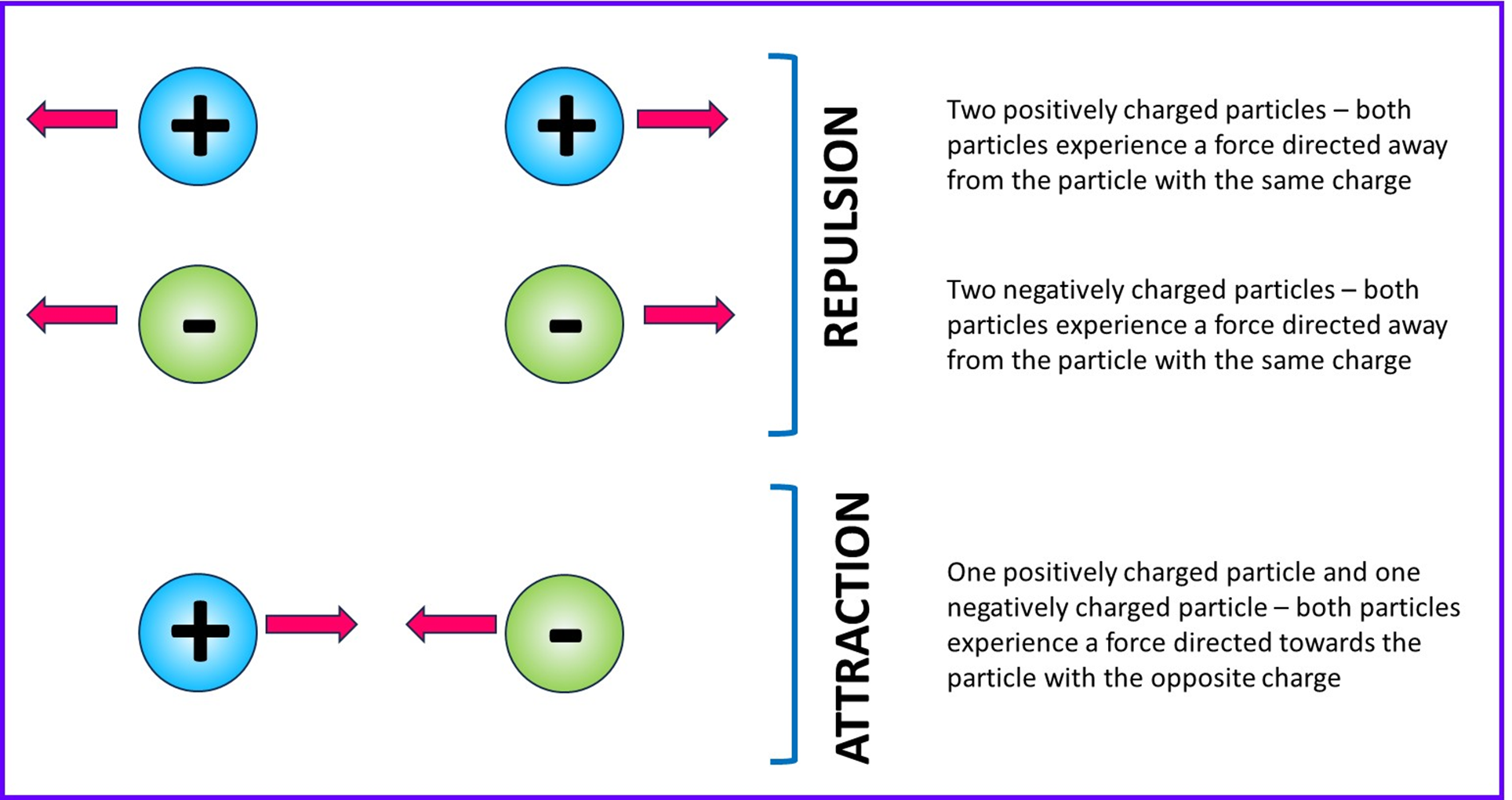 3.1 What are bonds? – Chemistry notes and questions for understanding A ...