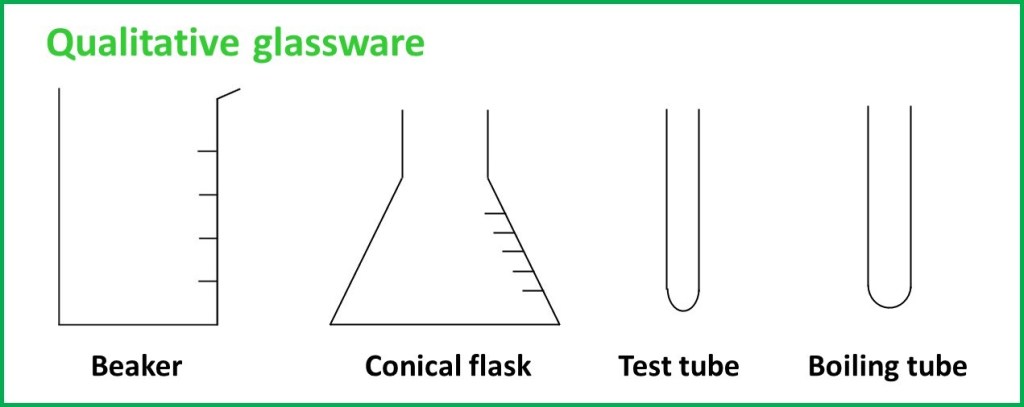 Qualitative types of glassware