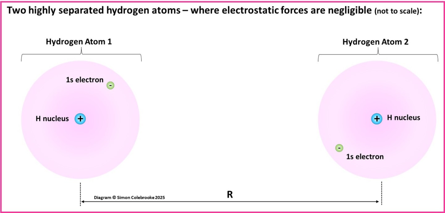 3.2 Covalent Bonds – an electrostatic model – Chemistry Explanations ...