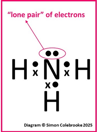 Lone pair of electrons on nitrogen atom in the ammonia molecule.