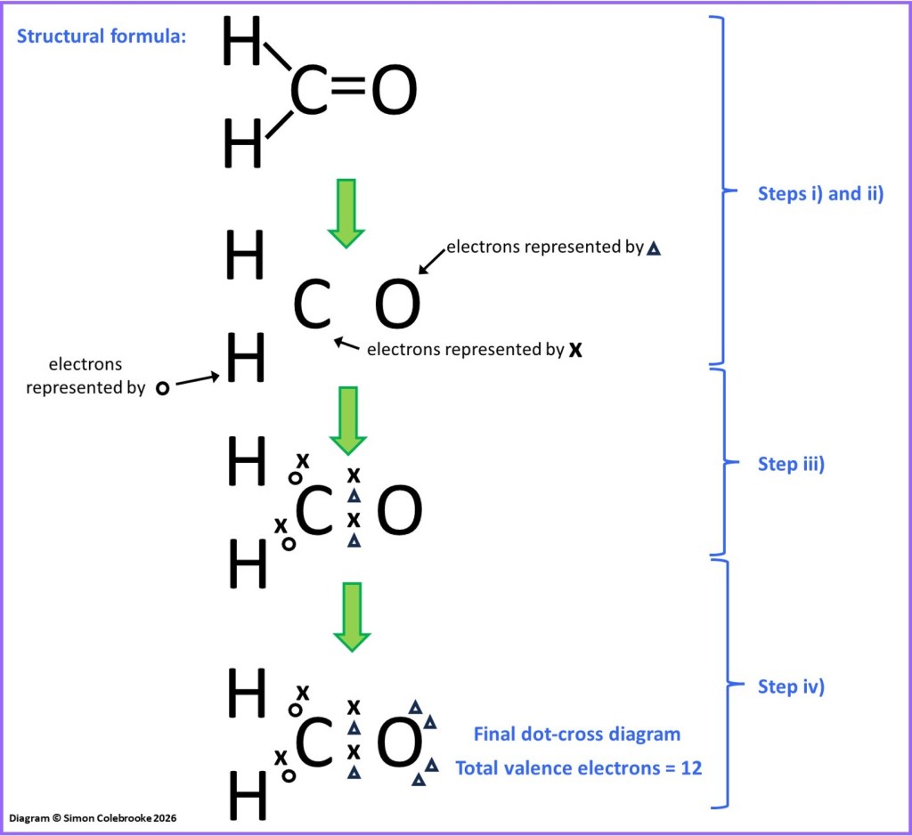 Methanal dot cross diagram constructed from the structural formula