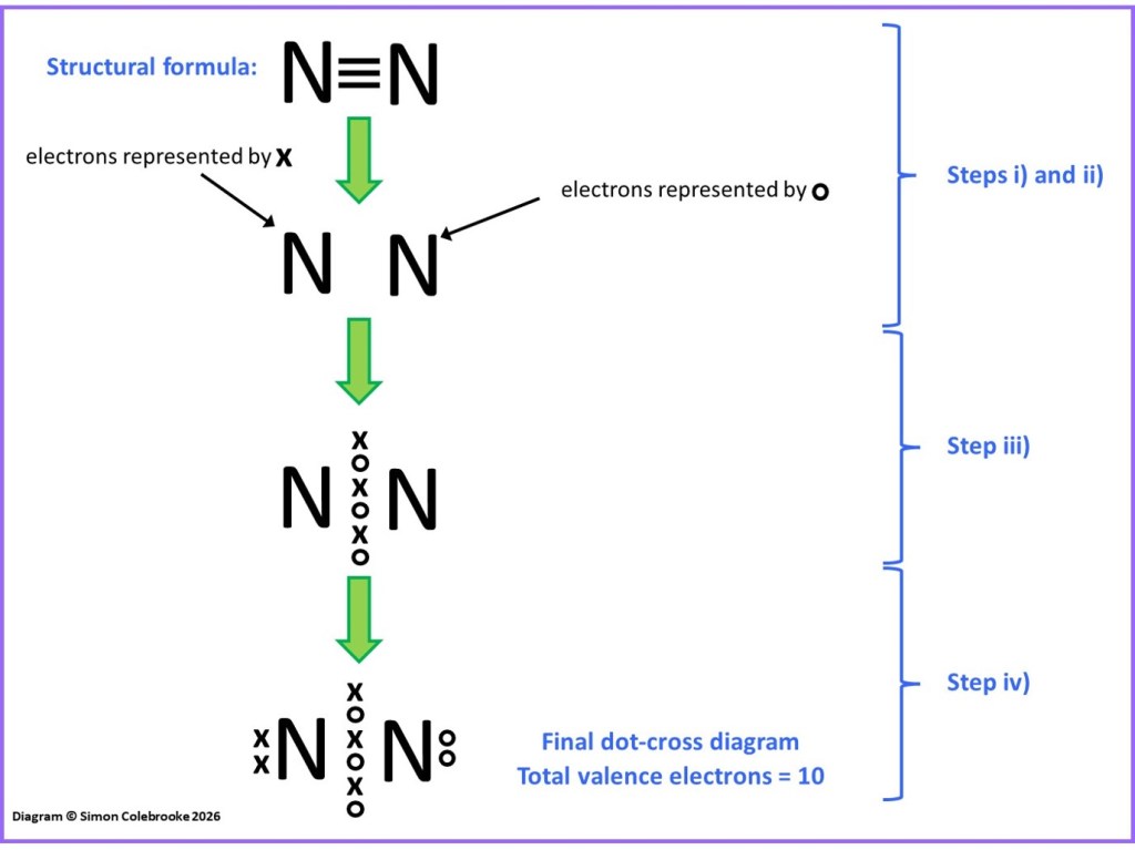 Nitrogen molecule - structural formula to dot-cross diagram