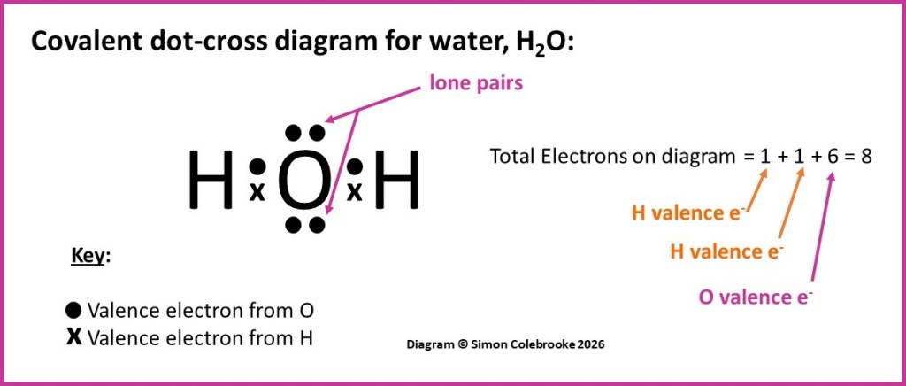 Covalent dot-cross diagram for water