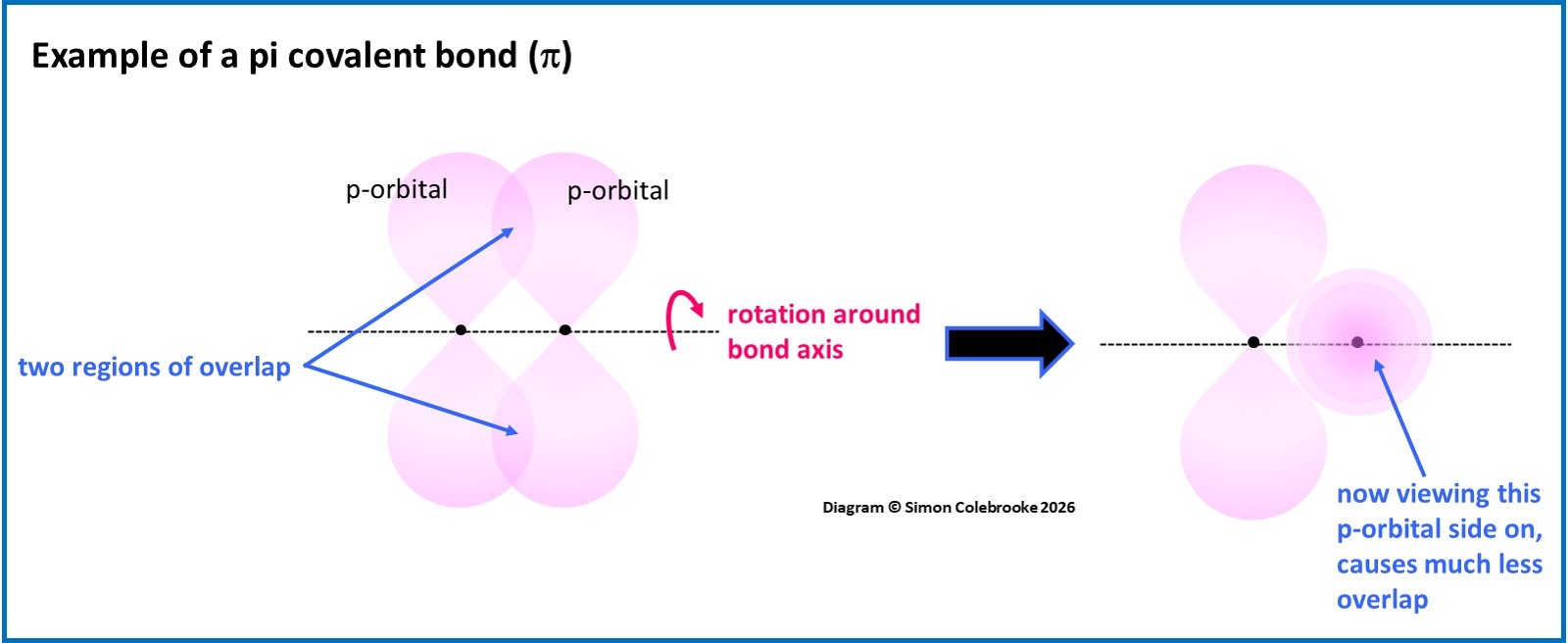 Pi Structure Orbital approach to covalent bonds – Chemistry Explanations for ...