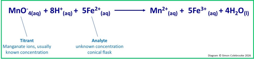Balanced ionic equation for the iron-manganate titration